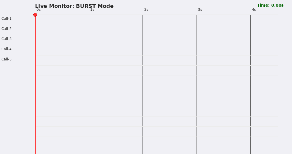 Burst